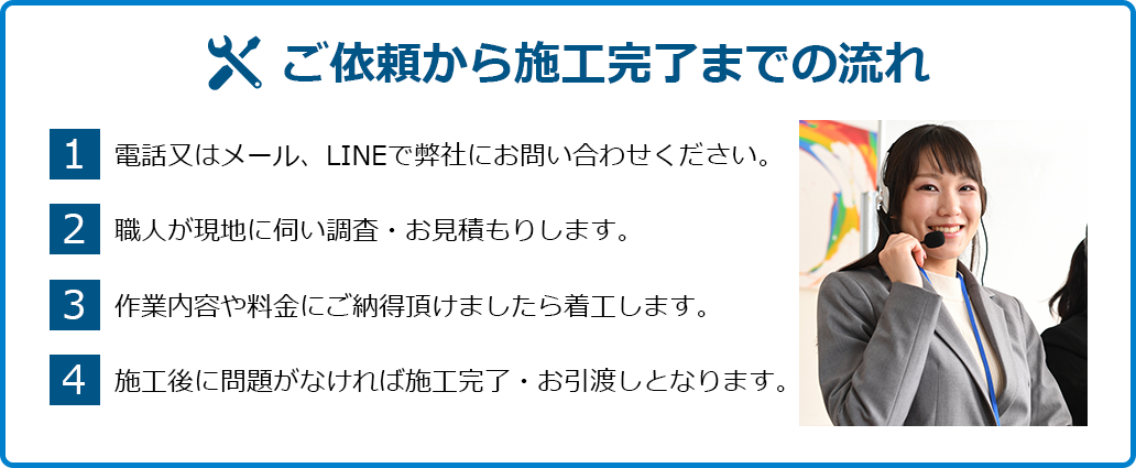 RING忠岡支店のサービスの流れ